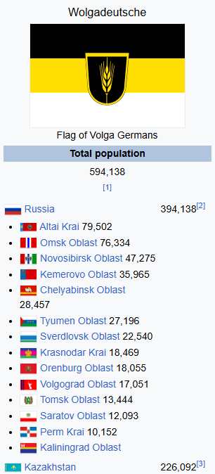 Population der Wolgadeutschen